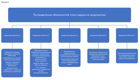 Важность обращения в отдел кадров