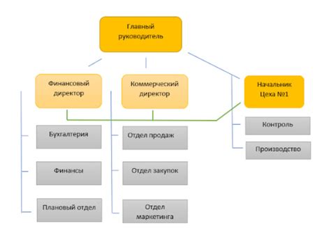 Выбор правильного места и организационных аспектов