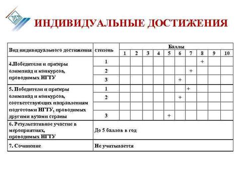 Индивидуальные достижения прозванного "Феномена"