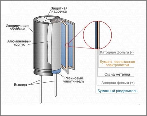 Как определить емкость конденсатора?