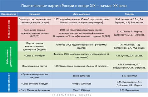 Международные сравнения и позиция России