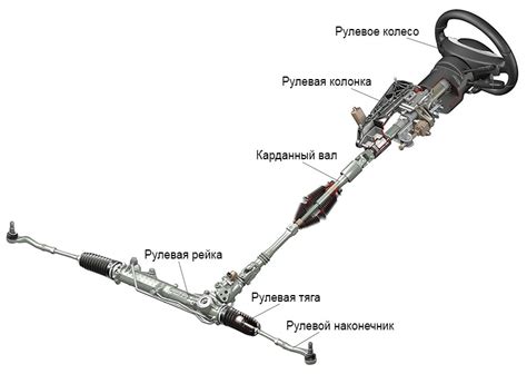 Неправильное рулевое управление