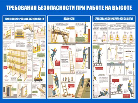 Обязанности и требования