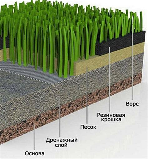 Почему выбирают искусственный газон на бетон