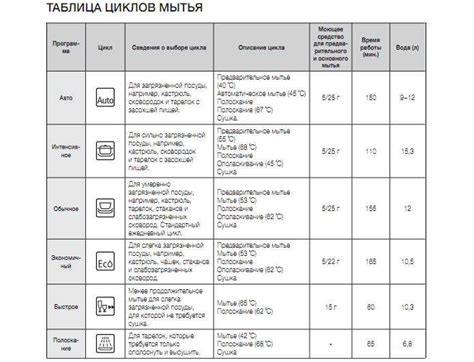 Преимущества использования режима EV