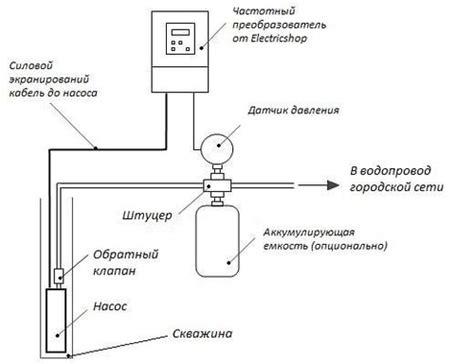 Принцип работы режима EV