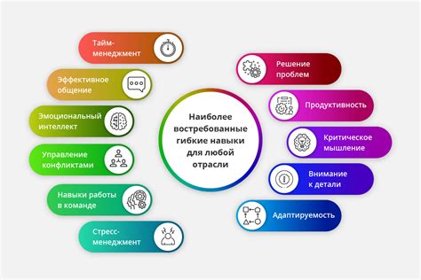 Профессиональные навыки и квалификация