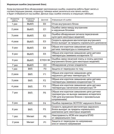 Распространенные причины ошибки Е1