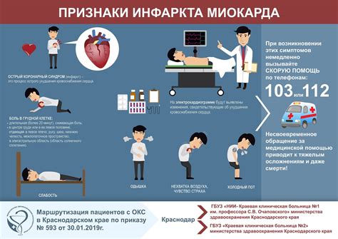 Рекомендации для пациентов с аномальной кс картиной 1 степени