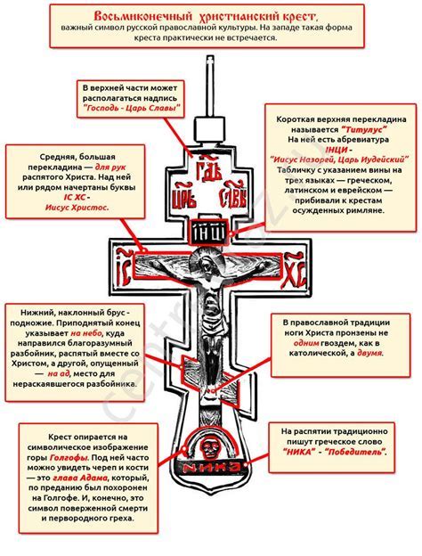 Символика христианского креста в сновидениях