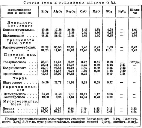 Состав и происхождение костяной золы