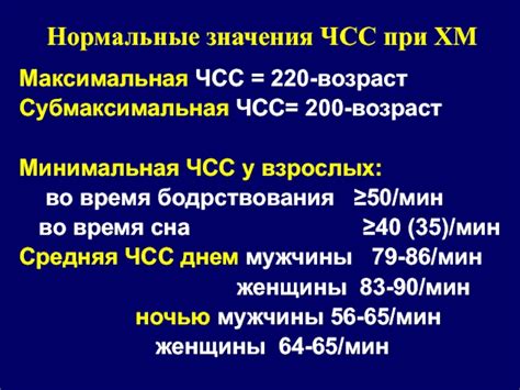 Субмаксимальная возрастная ЧСС: причины