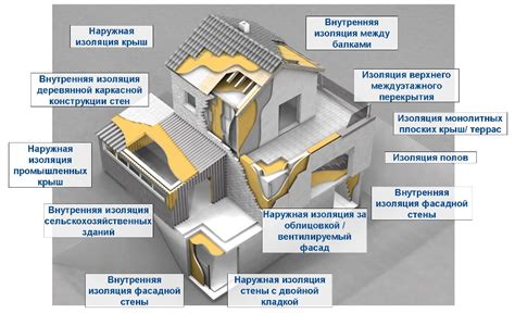 Теплоизоляция и теплопроводимость