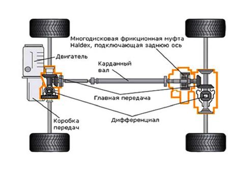 Трансмиссия и управляемость