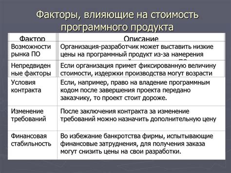 Факторы влияния на рыночную стоимость