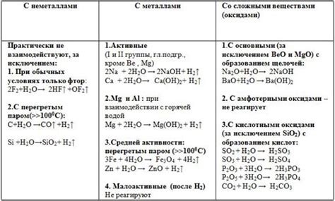 Физические и химические свойства костяной золы