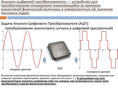 Цифро-аналоговые преобразователи