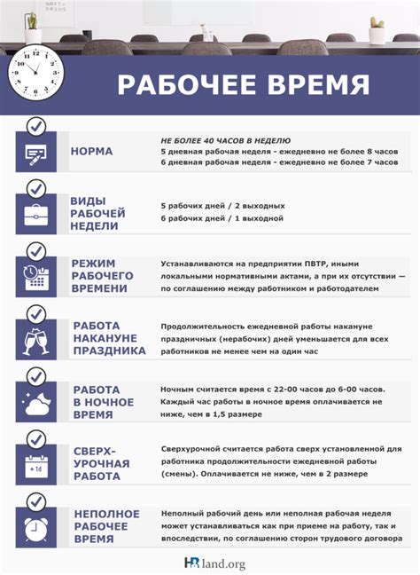 Что должно входить в рабочее время и что считается сверхурочной работой?