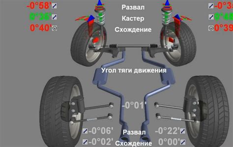 Что происходит, когда автомобиль не прошел развал-схождение?